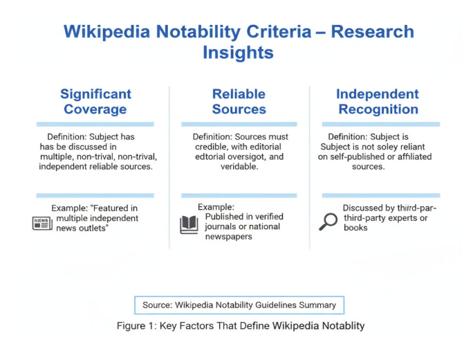 How to Write Biography in Wikipedia